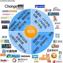 回車圖片 引領(lǐng)全球中文圖片站與電子商務(wù)服務(wù)