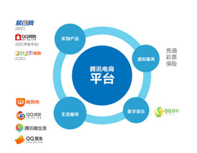 微信電商為何猶抱琵琶半遮面 強大背后的安全隱患